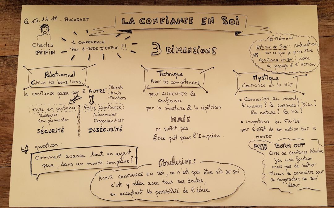 La confiance en soi – Sketchnoting de la conférence de Charles Pepin